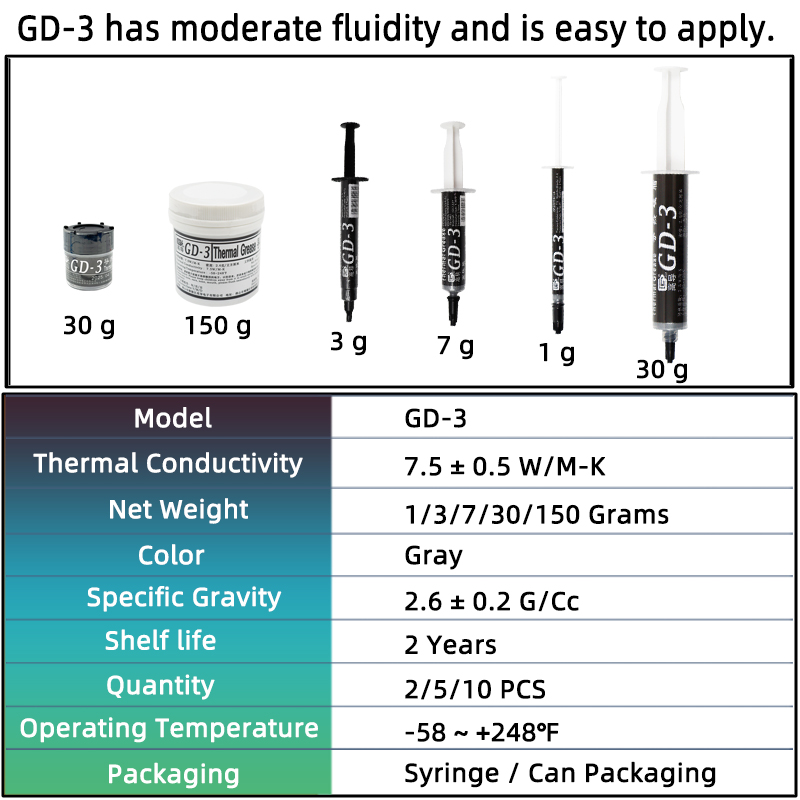 GD-3 7.5W/mk Pasta Termal Kine - Thermal Paste ulasan dan harga