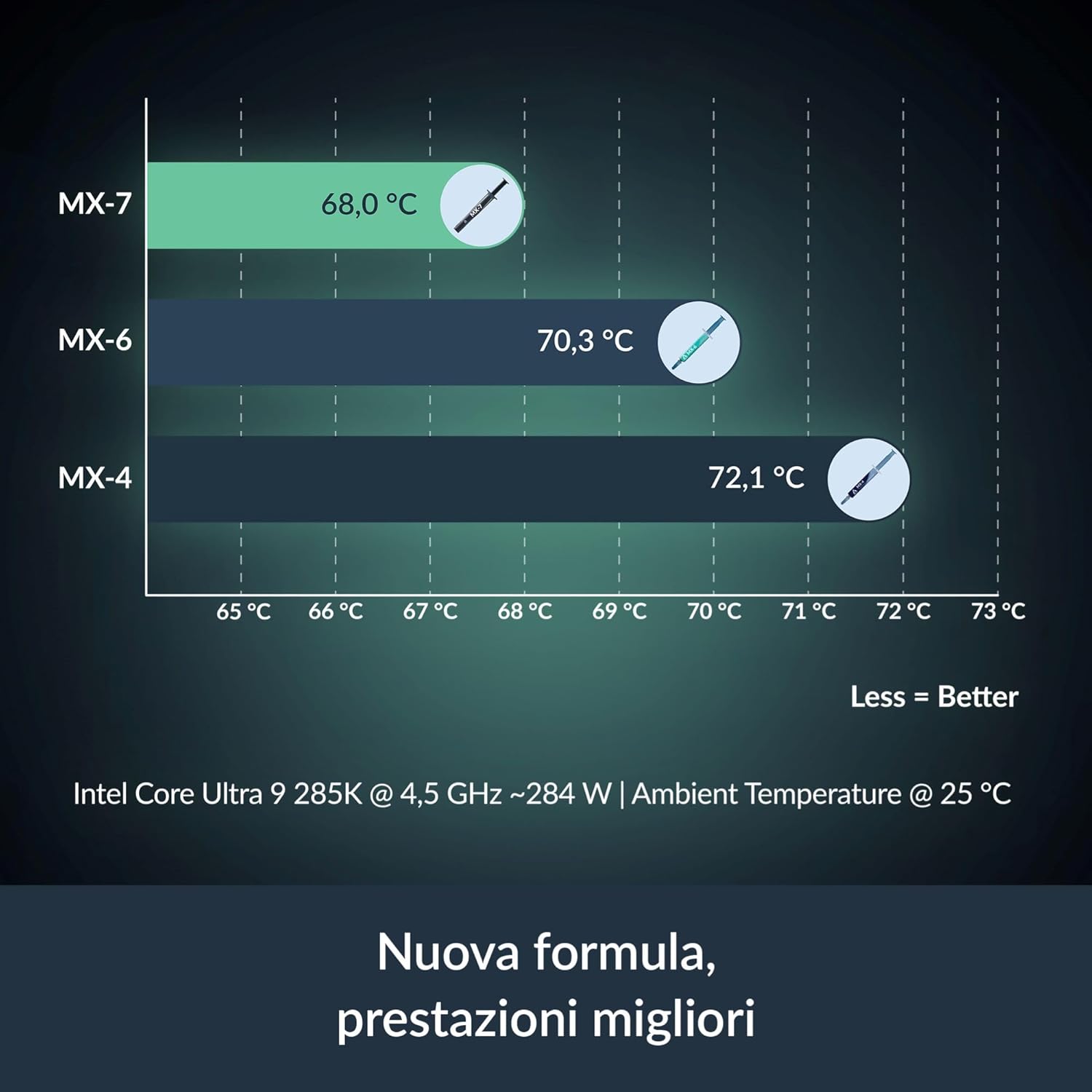 ARCTIC MX-7-Pasta Termal Perfo - Thermal Paste ulasan dan harga